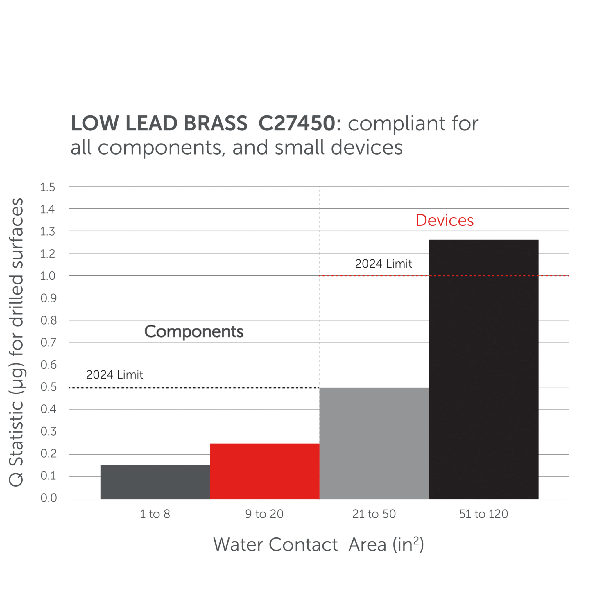 NSF/ANSI/CAN 61 Compliance Water Armor