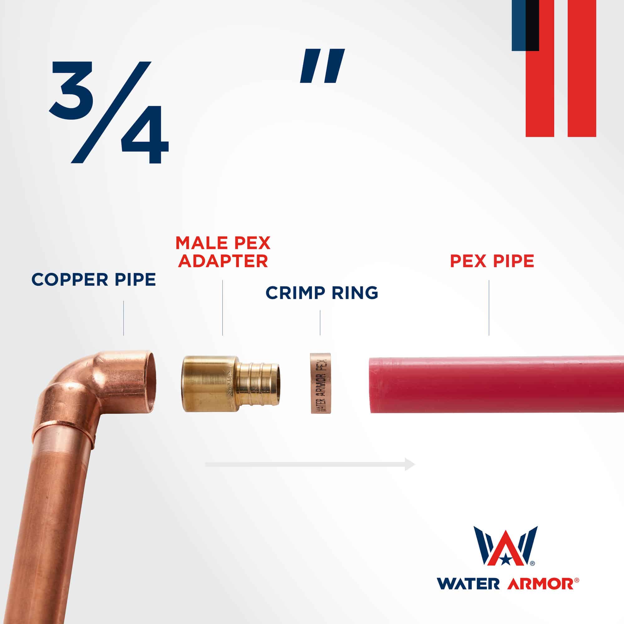 3/4" Brass PEX Male Sweat Adapter with Copper Pipe & PEX Pipe